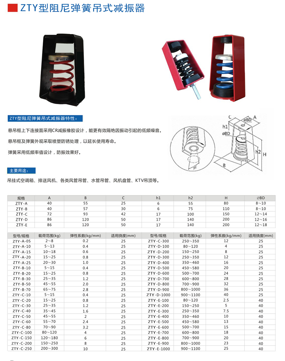 ZTY型吊式<a href='http://www.ntslbz.cn' target='_blank'><u>彈簧減震器</u></a>外形尺寸和其他型號參數表