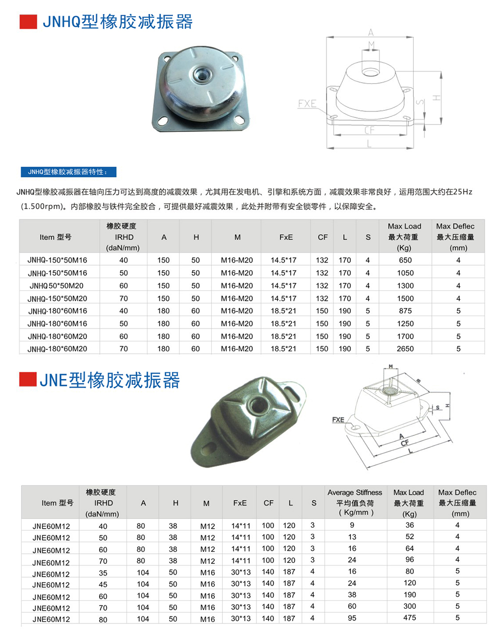 JNHQ型<a href='http://www.ntslbz.cn' target='_blank'><u>橡膠減震器</u></a>參數圖