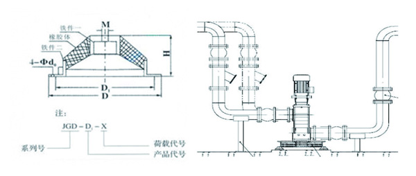 JGD-3<a href='http://www.ntslbz.cn' target='_blank'><u>橡膠減震器</u></a>結構圖